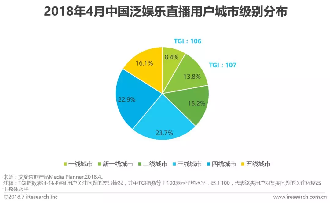 520情感营销下的娱乐行业新动向